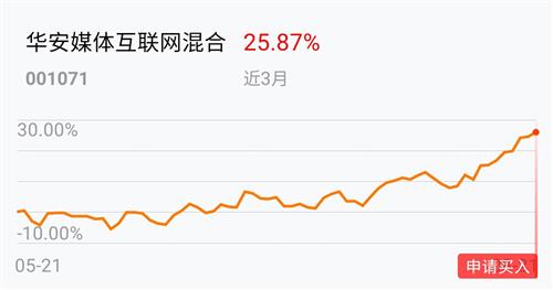 南宫28官网- 南宫28官方网站- 南宫28APP下载天弘恒生科技ETF联接C