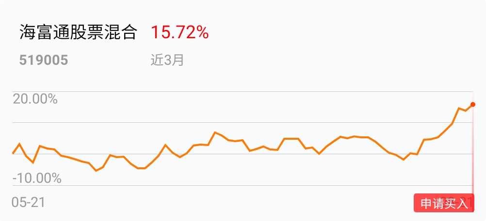 半岛体育- 半岛体育官方网站- 半岛体育APP下载基建ETF： 国泰基金管理有限公司关于指定证券投资基金主流动性服务商的公告