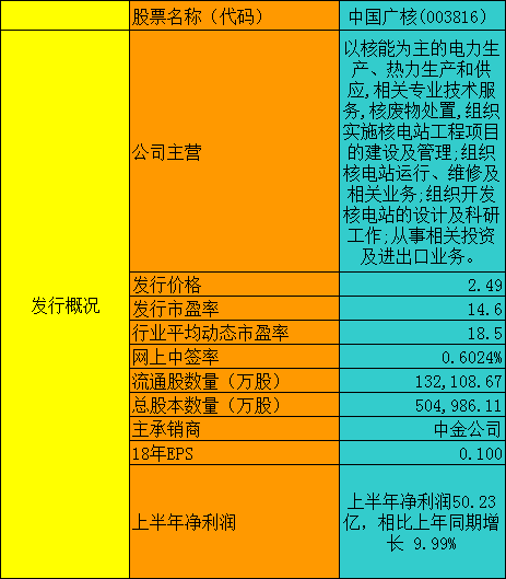 中国广核(003816)股吧