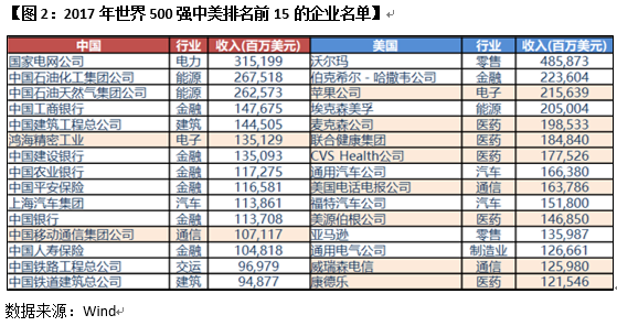 世界各国gdp比重(3)