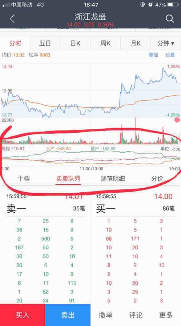 浙江龙盛(600352)融资融券信息(08-22)