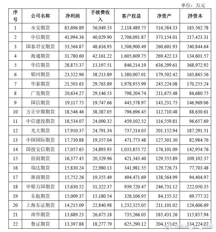 2017期货公司排名_期货公司排名图片(2)