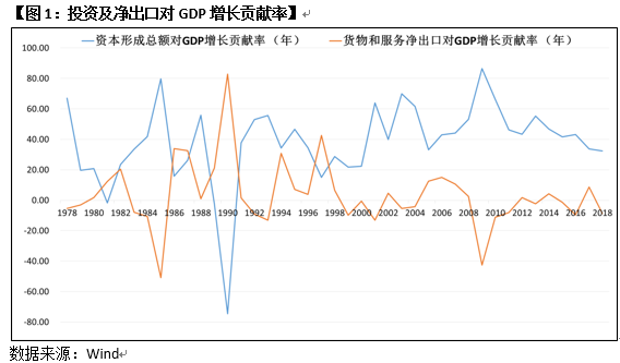 投资与经济总量增长的需求效应_温室效应(3)