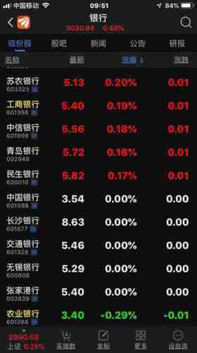 全部银行股跌的只有农行股票