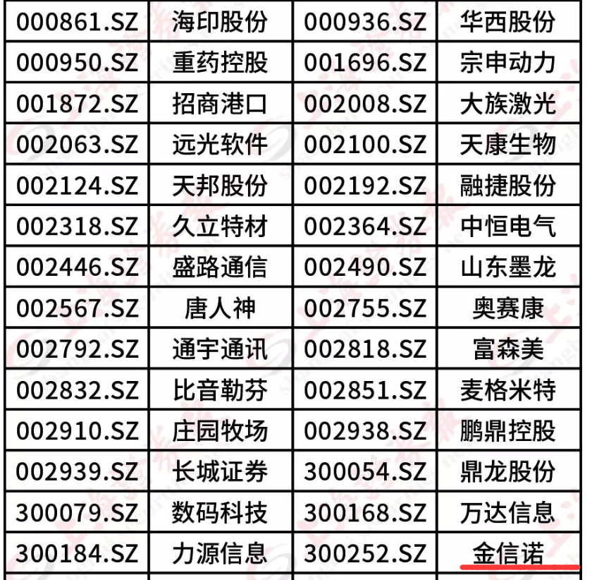 金信諾新加入富時羅素股票