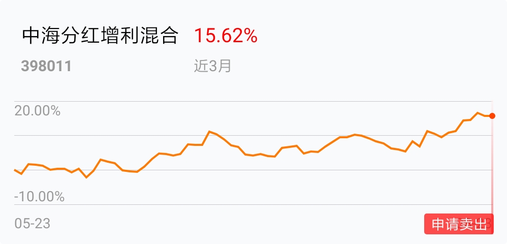 【图解季报】中海分红增利混合基金2023年一季报点评彩票平台- 彩票网站- 彩票APP下载 【官网推荐】