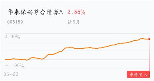 收益最好最稳定的理财 7954BD0CAB749A517E62F3E92A4A18F9_w990h521.jpg