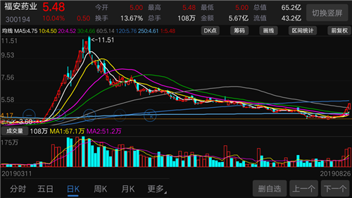 福安药业股票分析 95C796CA7E90BC41845914C039A9E089_w1280h720.png