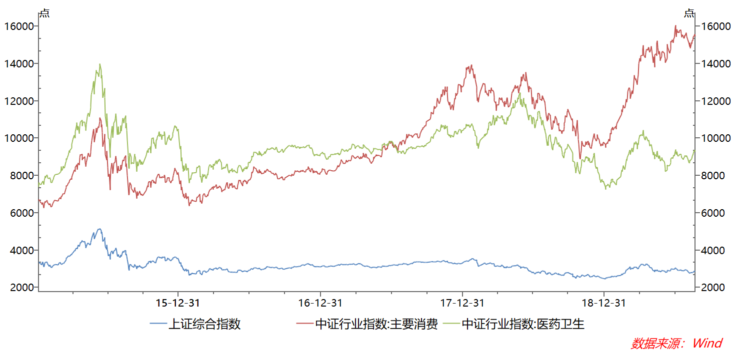 吐祥GDP_中国gdp增长图(3)