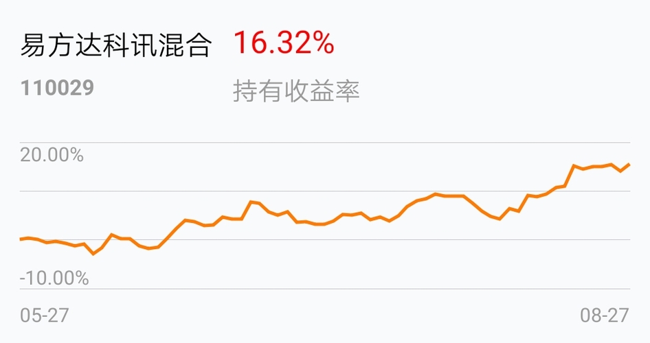 易方达球速体育- 球速体育官方网站- 球速体育APP下载亚洲精选股票