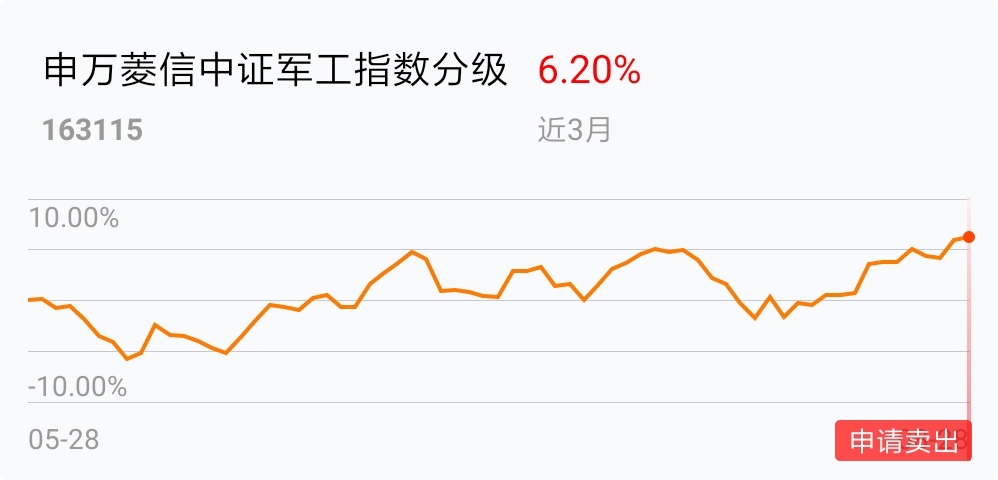 公募机构加南宫28官网- 南宫28官方网站- 南宫28APP下载速自购权益基金 超26亿元资金买了什么