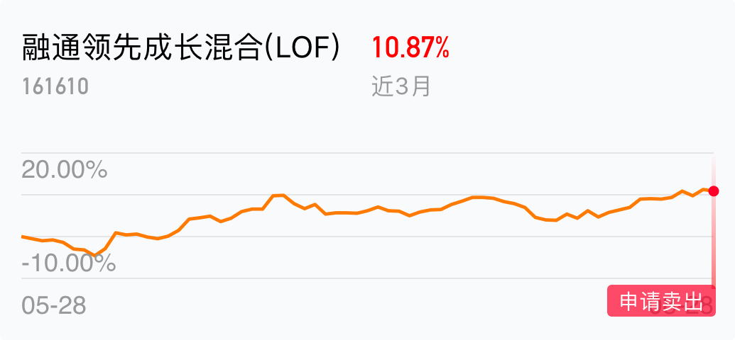 多宝体育- 多宝体育官方网站- 多宝体育APP下载中邮成长基金净值590002今日净值