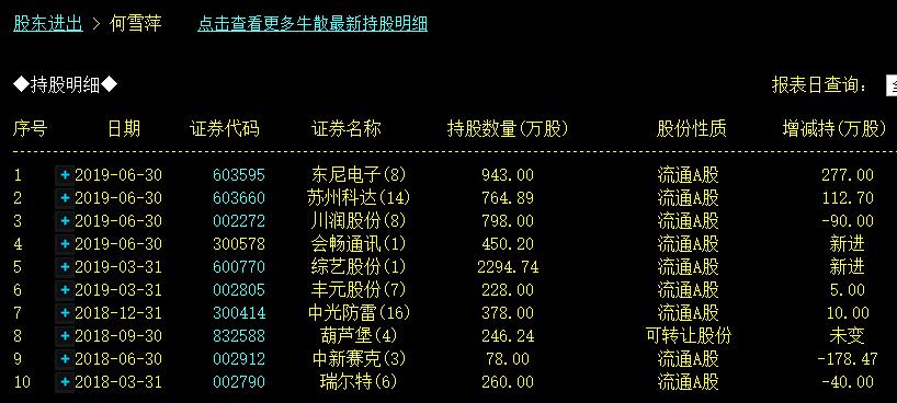 何雪萍牛散,会畅通讯二季度新增30多家公募基金入驻