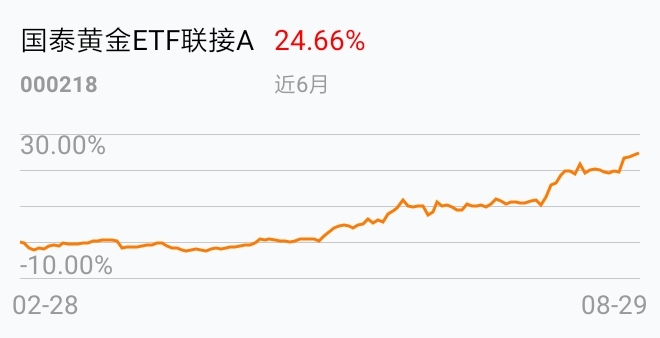 AYX爱游戏- 爱游戏体育官网- 爱游戏APP下载益民创新优势混合(560003)基金