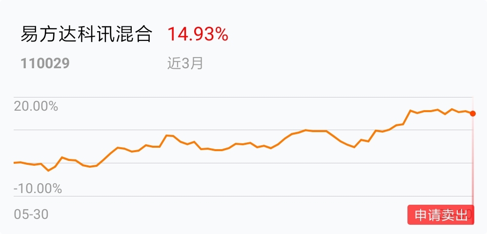 指数基金投资一键通达：十大常见购买开云体育- 开云体育官方网站- 开云体育APP下载问题全解析