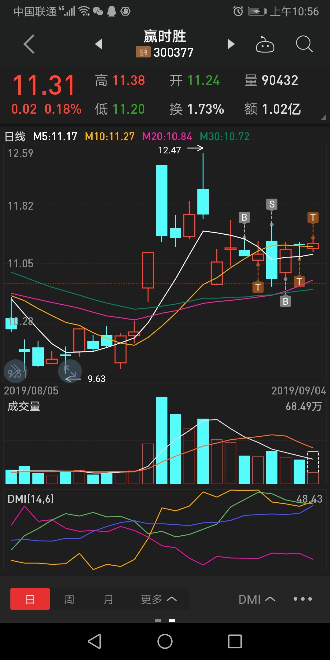 我的交易_赢时胜(300377)股吧_东方财富网股吧