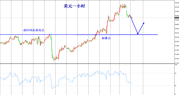 欧阳宏通：黄金现价1535-36直接多