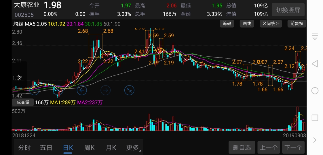 大單砸小單接公告延期回覆延期回覆有幾個是好消息主力出貨樂悠悠韭菜