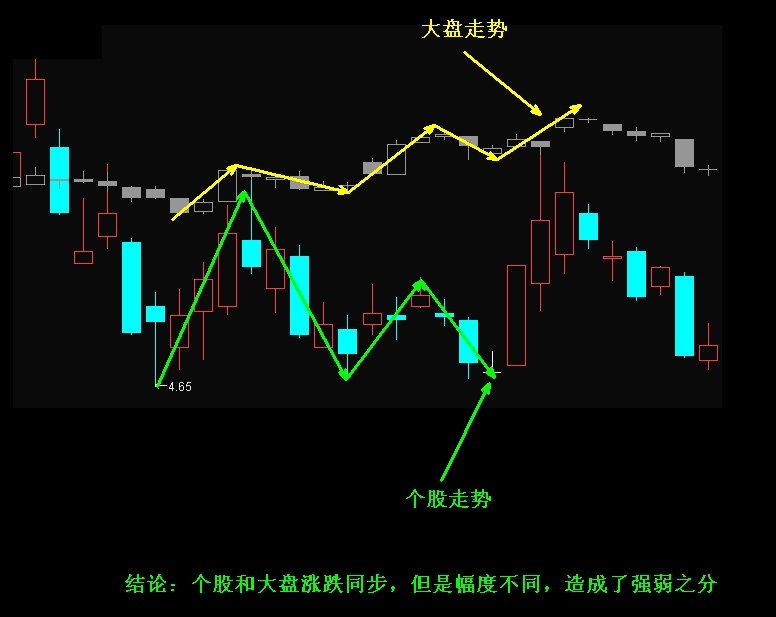 股票大盘与GDP的关系_达康书记关心的GDP竟与股市有这样的关系