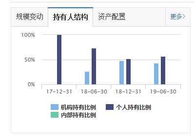 人口结构 知乎_中国人口结构图片(3)