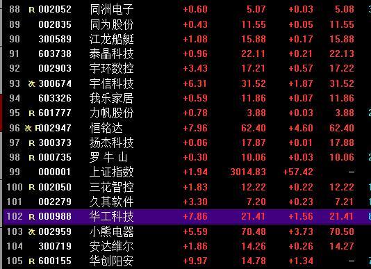 新手学堂 - 游侠股票推荐官网_今日牛股+明日潜力股全解析_短线+长线策略每日更新股市