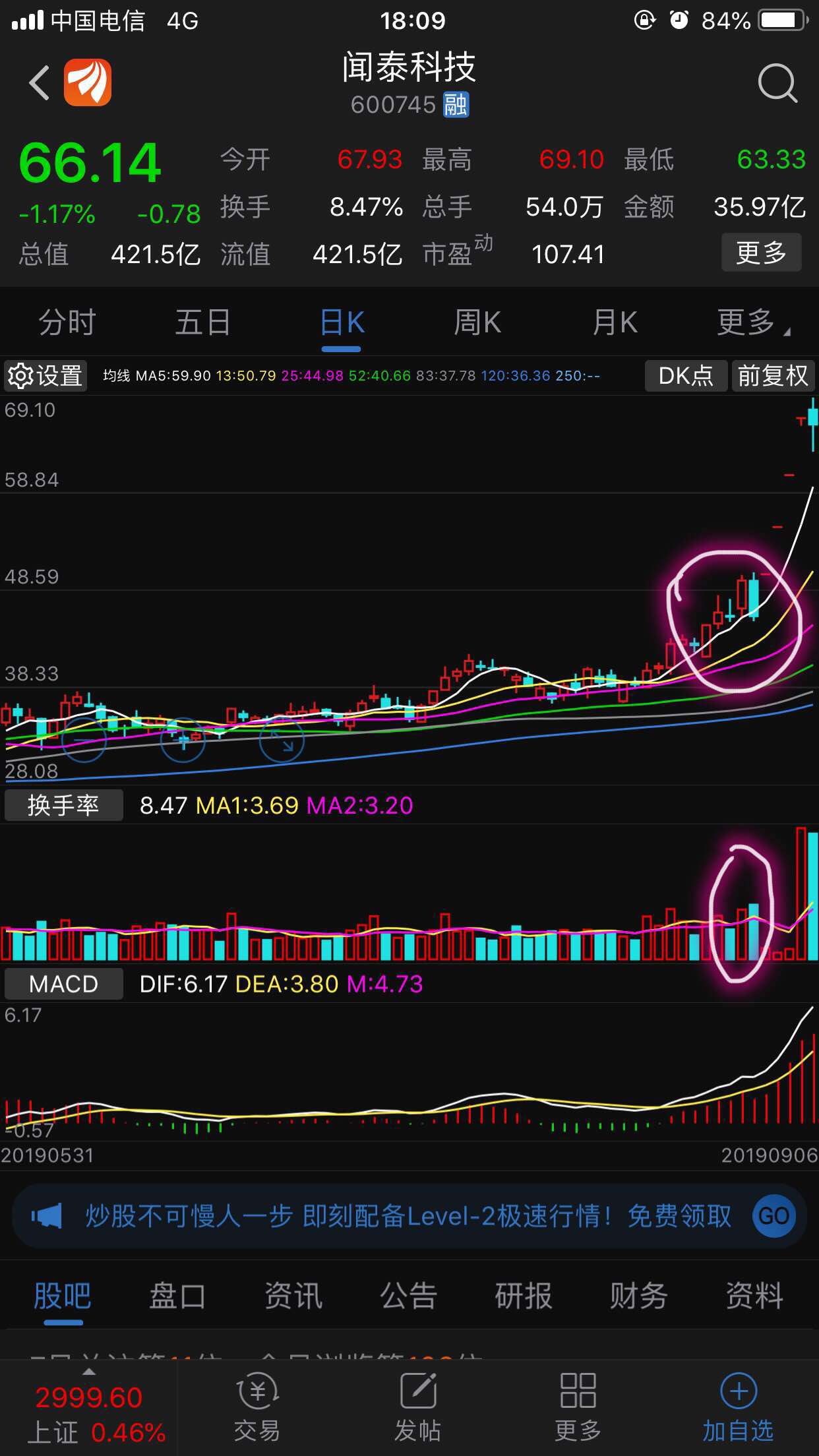今天这大洗盘,庄家太厉害了!