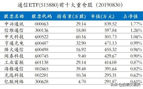 爱体育- 爱体育官方网站- 爱体育APP下载- 世界杯指定平台重点关注股权叠加的四川板块