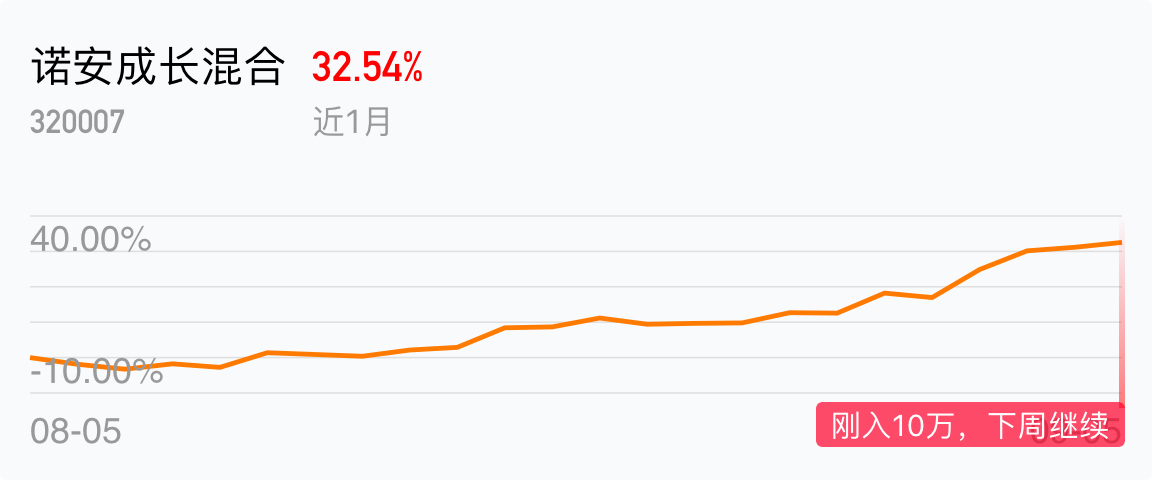 东方精选混合(400003)基金净值_估值_行情走势—天天基金网彩票平台- 彩票网站- 彩票APP下载 【官网推荐】