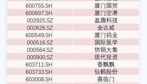 1099只a股纳入标普新兴市场指数 供销大集 000654