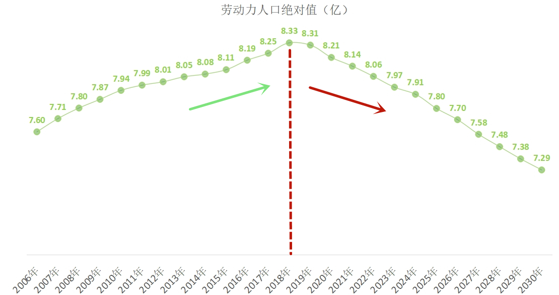 劳动人口产出_劳动手抄报(2)