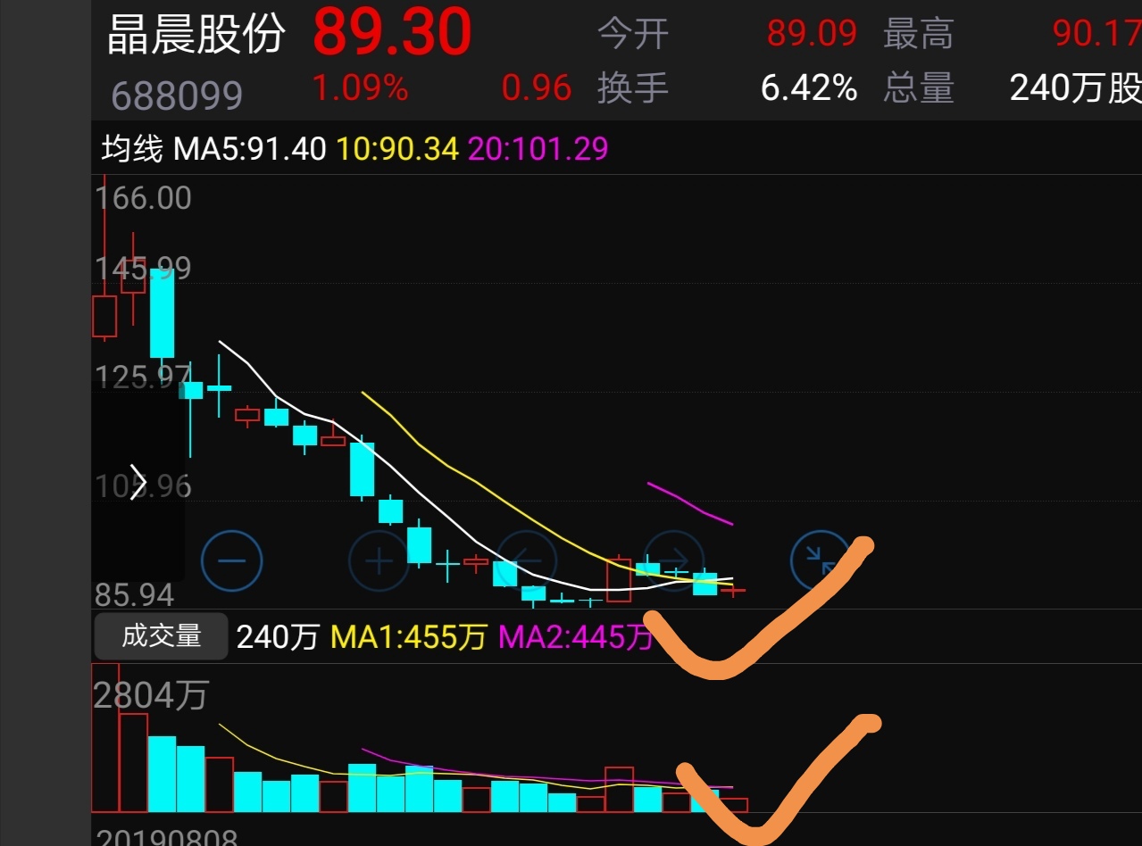 晶晨股份(688099)股吧_东方财富网股吧