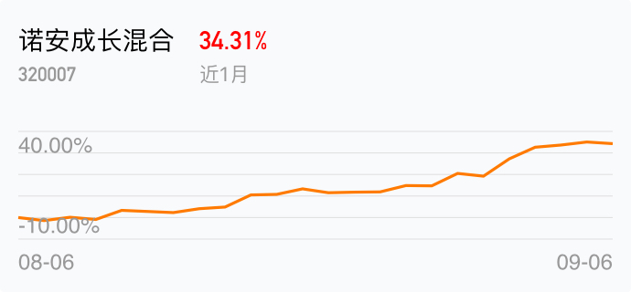 半岛体育- 半岛体育官方网站- 半岛体育APP下载成都银行(601838)五连涨！中邮基金持仓浮盈超千万后市如何？