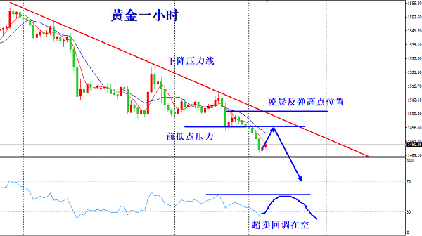 欧阳宏通：黄金空单稳住博中线，原油先空后多战58.8