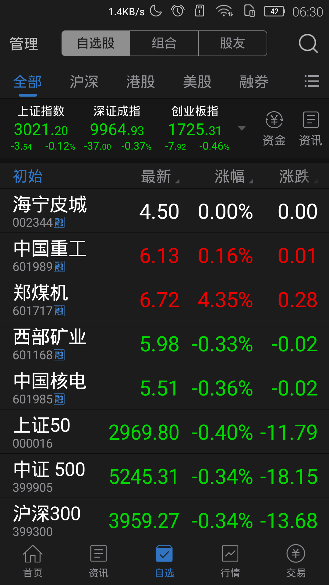 这个股今天被调出融资融券股票了,郁闷