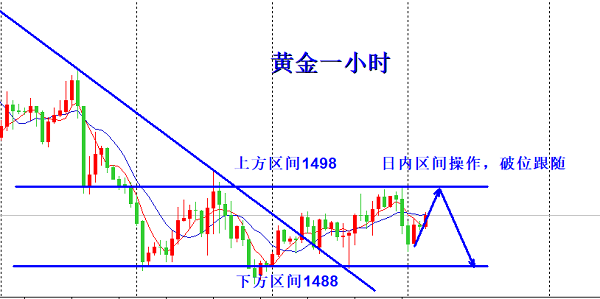 欧阳宏通：黄金1480是否能破？原油反弹高点进场空