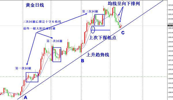 欧阳宏通：黄金1480是否能破？原油反弹高点进场空