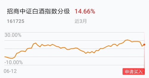 回转上车,近日上证指数应在3000点排徊,年底前