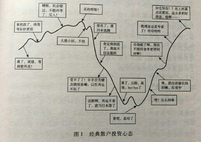 散户心态有图有真相说的是不是你