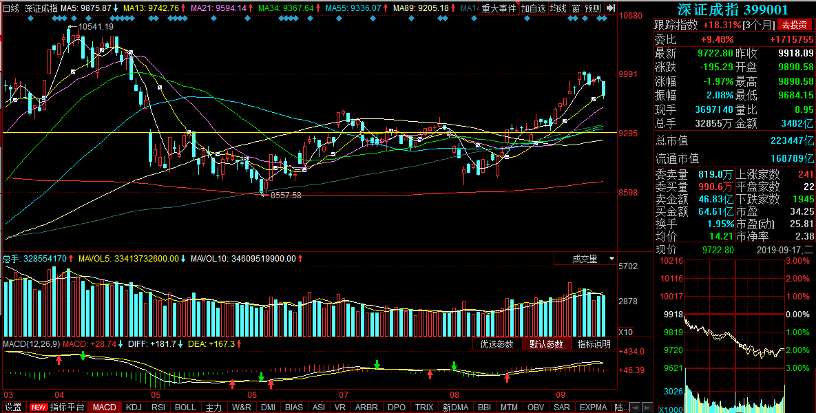 上证指数走势分化可能性 FC3341C60CF278C77DCF0ACE554D1463_w1185h600.png