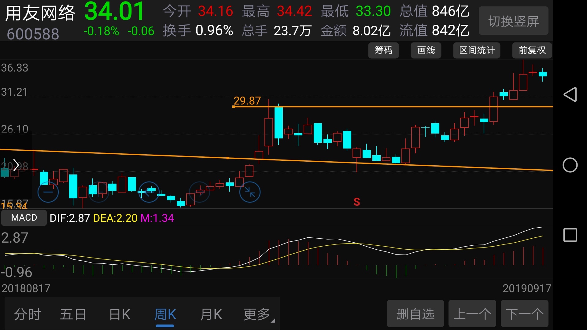 用友网络股票最新走势 54E878D3C49A9EDC185C5E9D49FC4B6B_w1920h1080.jpg
