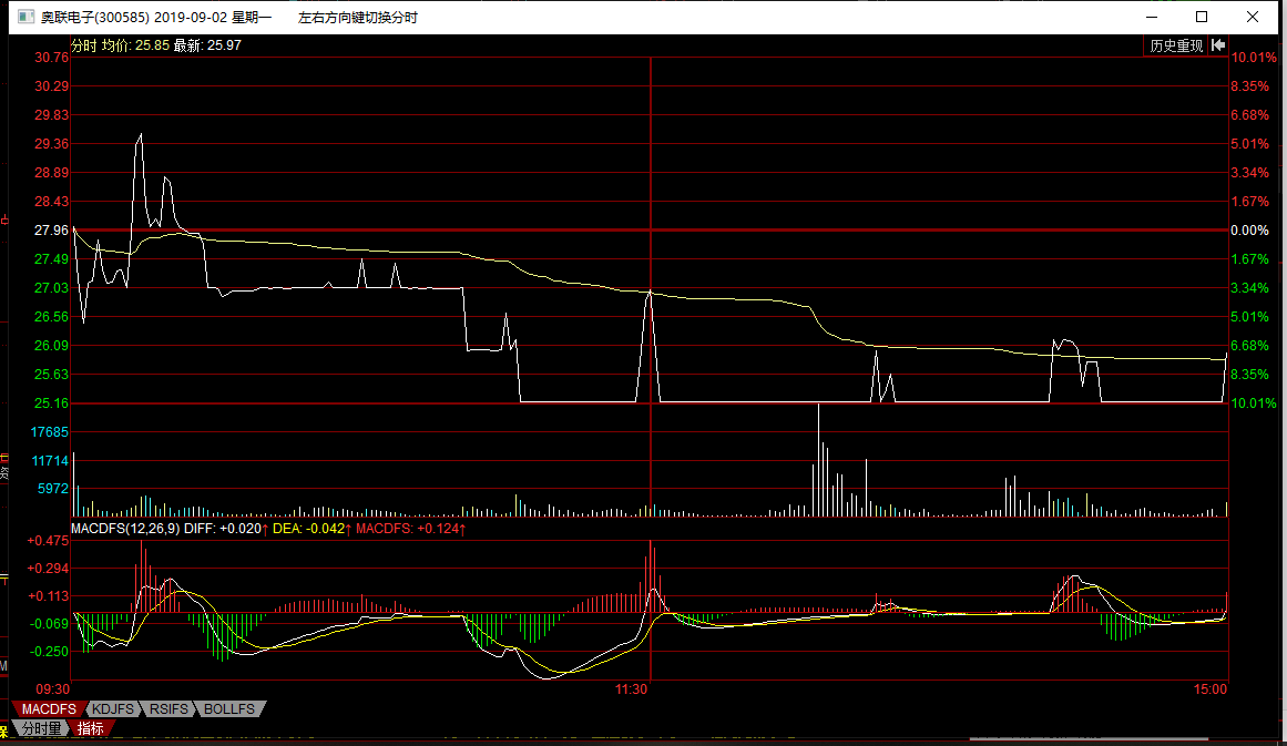 科力远的这种钓鱼线出货手法