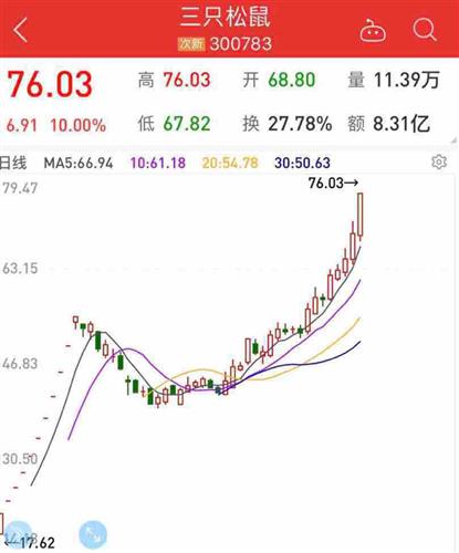 昆药集团(600422)股票推荐官网_今日牛股+明日潜力股全解析_短线+长线策略每日更新