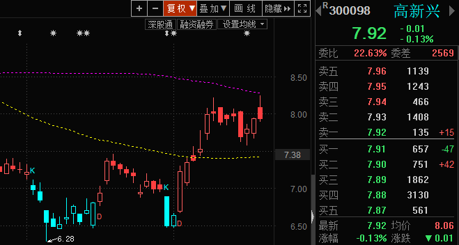 高新興趨勢預估_高新興(300098)股吧_東方財富網股吧