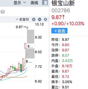 润阳科技(300920)_股票价格_行情_走势股票推荐官网_今日牛股+明日潜力股全解析_短线+长线策略每日更新图—东方财富网