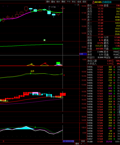 四維圖新002405_四維圖新(002405)股吧_東方財富網股吧