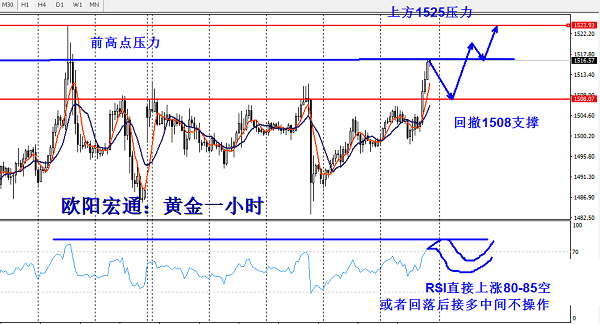 欧阳宏通：黄金凌晨迎上破，多头强否？原油震荡先看回补（周评）
