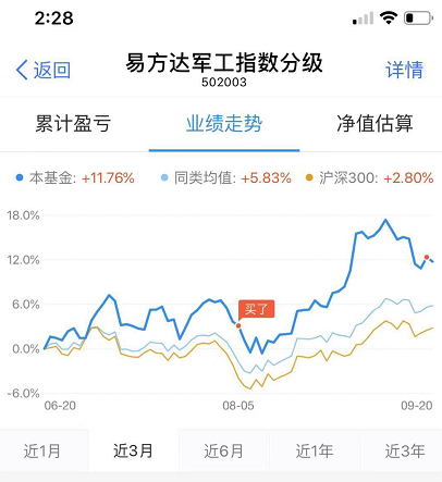 中证招商白酒指数 88728FB64A9EBD6F129D0D3015274B81_w406h443.png