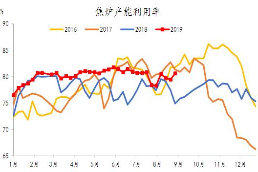红塔期货：焦炭深跌后继续下探动力不足 逢低博反弹