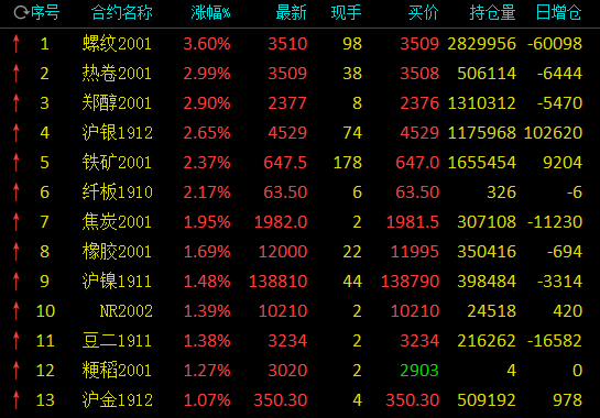 方大炭素吧