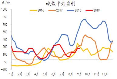 红塔期货：焦炭深跌后继续下探动力不足 逢低博反弹